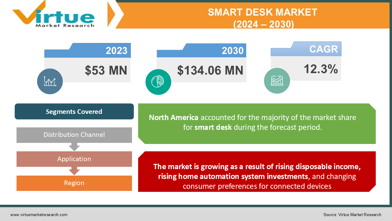 SMART DESK MARKET